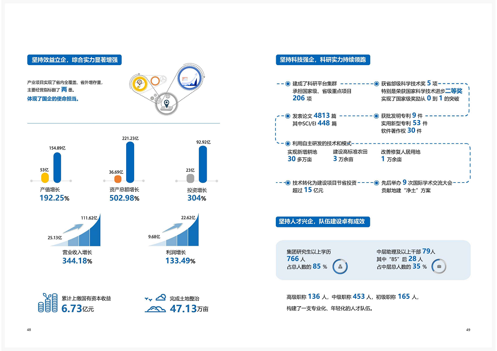 陕西省永信贵宾会工程建设集团2020年度社会责任报告 (终）_25.png